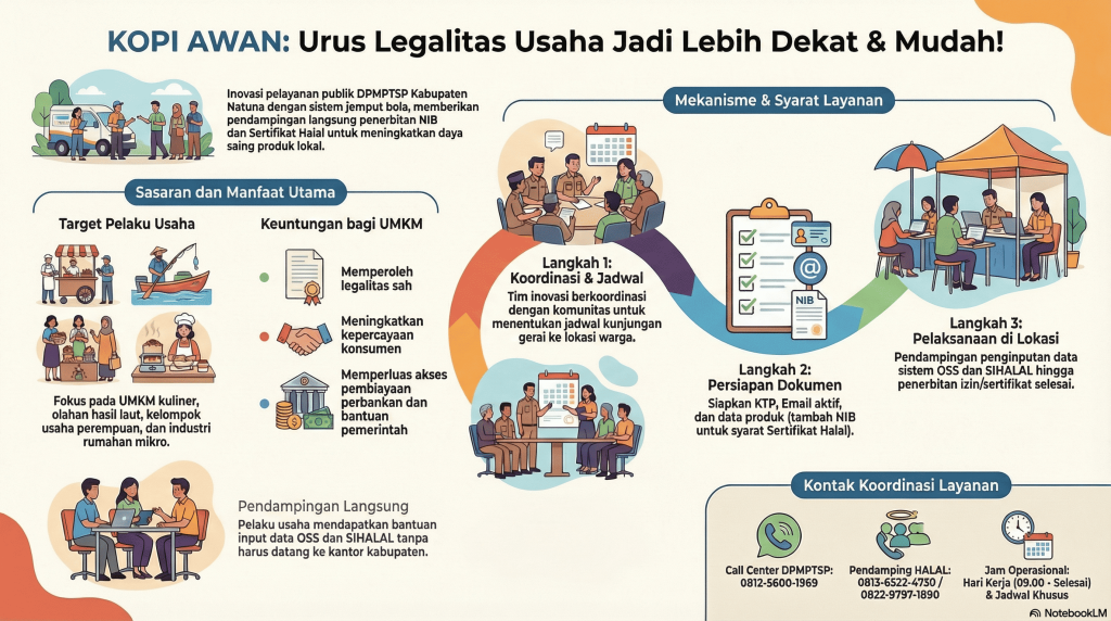 Inovasi KOPI AWAN