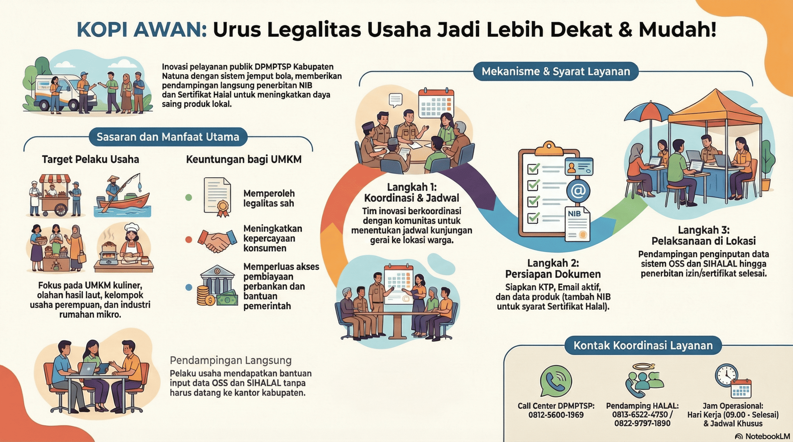Inovasi KOPI AWAN