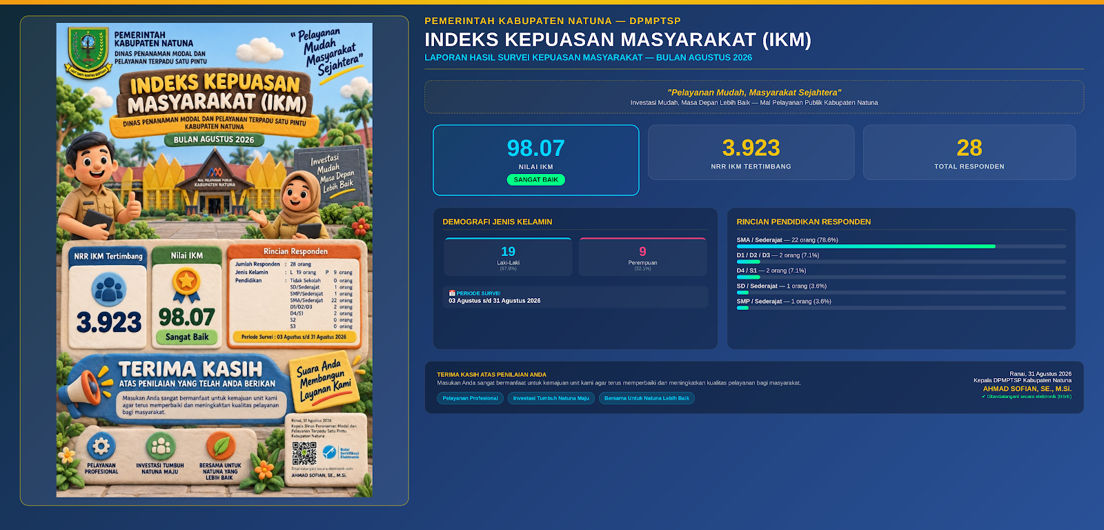 IKM AGUSTUS 2026